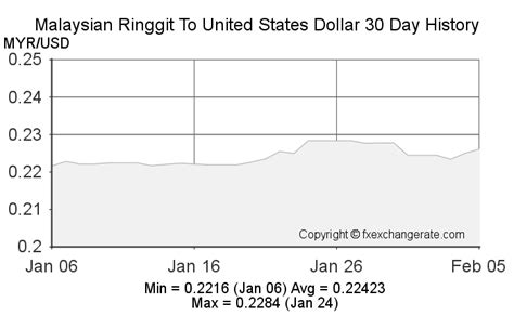 159usd to myr|Convert United States Dollar to Malaysian Ringgit .